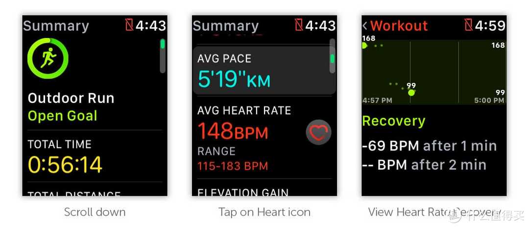 分享两个你不常注意的Apple Watch心脏健康数据!